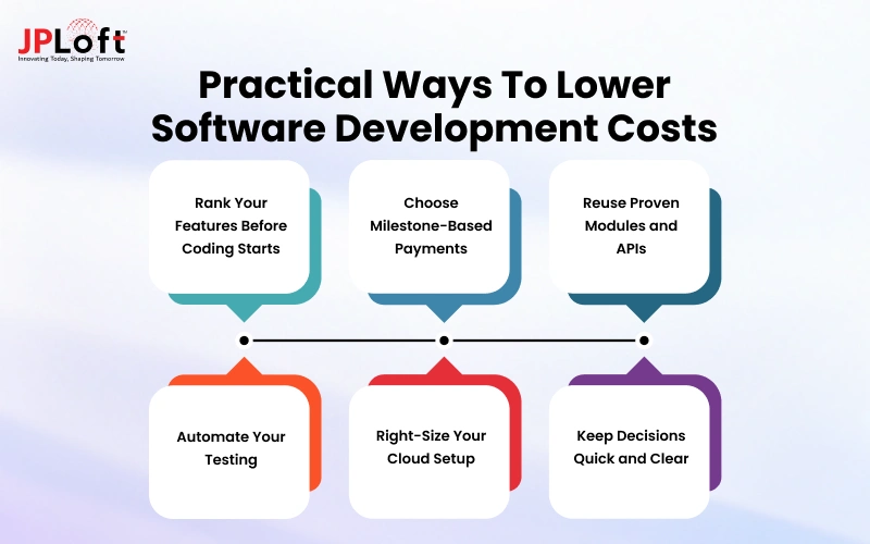 Practical Ways to Lower Software Development Costs